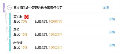 重慶閱信企業管理咨詢有限責任公司 專業信息咨詢服務的領航者