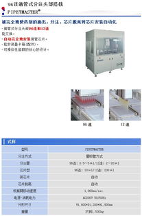 96連滴管式分注系統(tǒng) 頭部搭載技術(shù)、廠家價格與采購指南