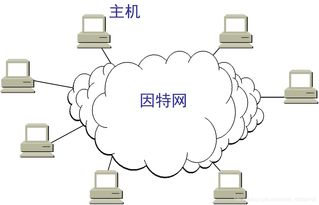 計算機(jī)網(wǎng)絡(luò)緒論 從互聯(lián)互通到智能運(yùn)營的新紀(jì)元